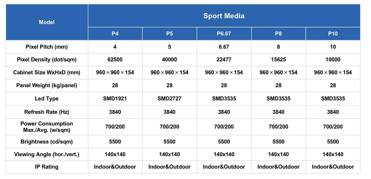 Sport Media
